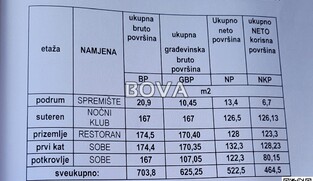Kuća 680 m2 &ndash; Posedarje *Prilika* (ID-2251)